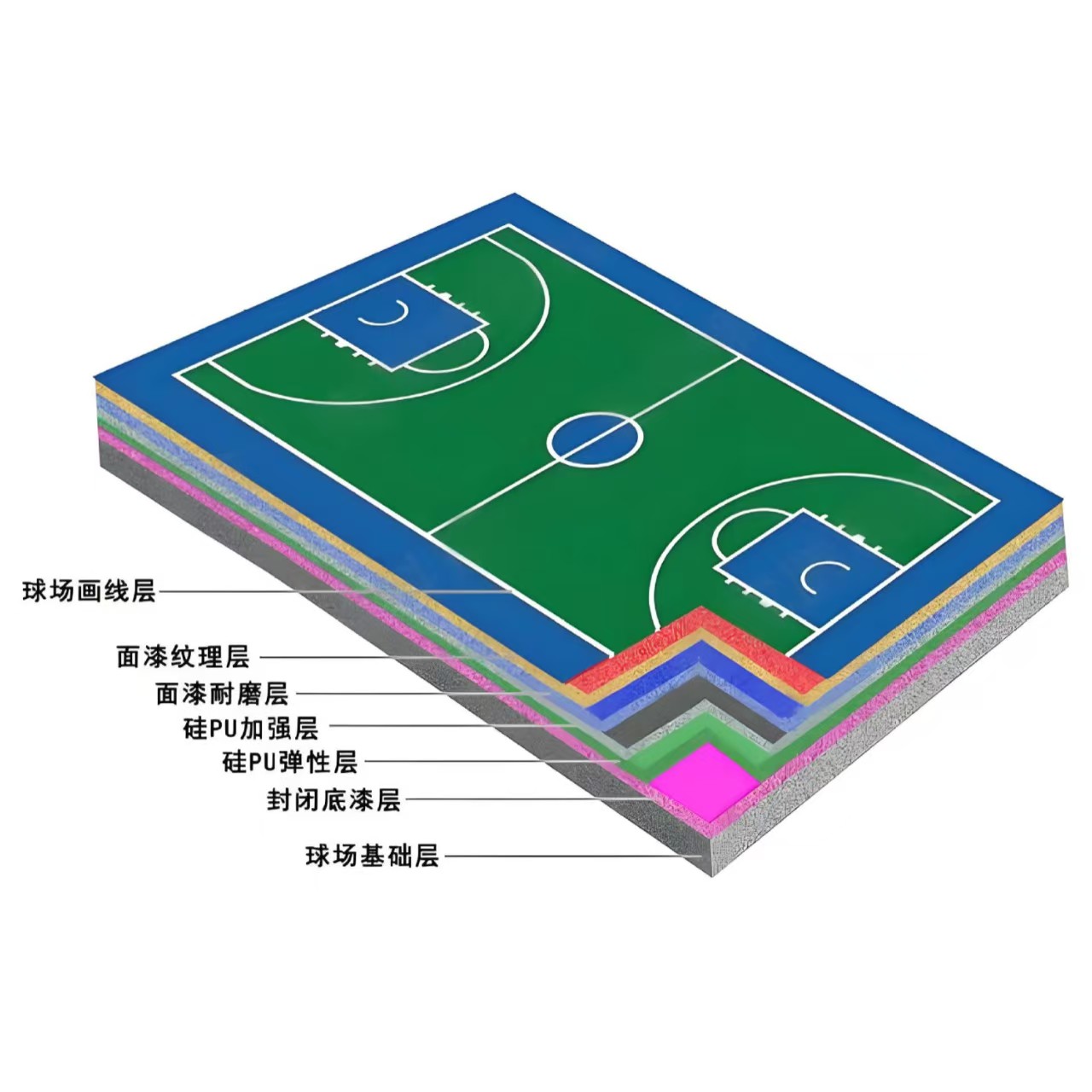 渭南市硅PU材料塑胶跑道材料 - 排名